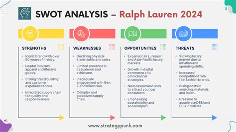 SWOT Analysis of Ralph Lauren 